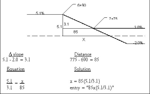 Runoff length diagram